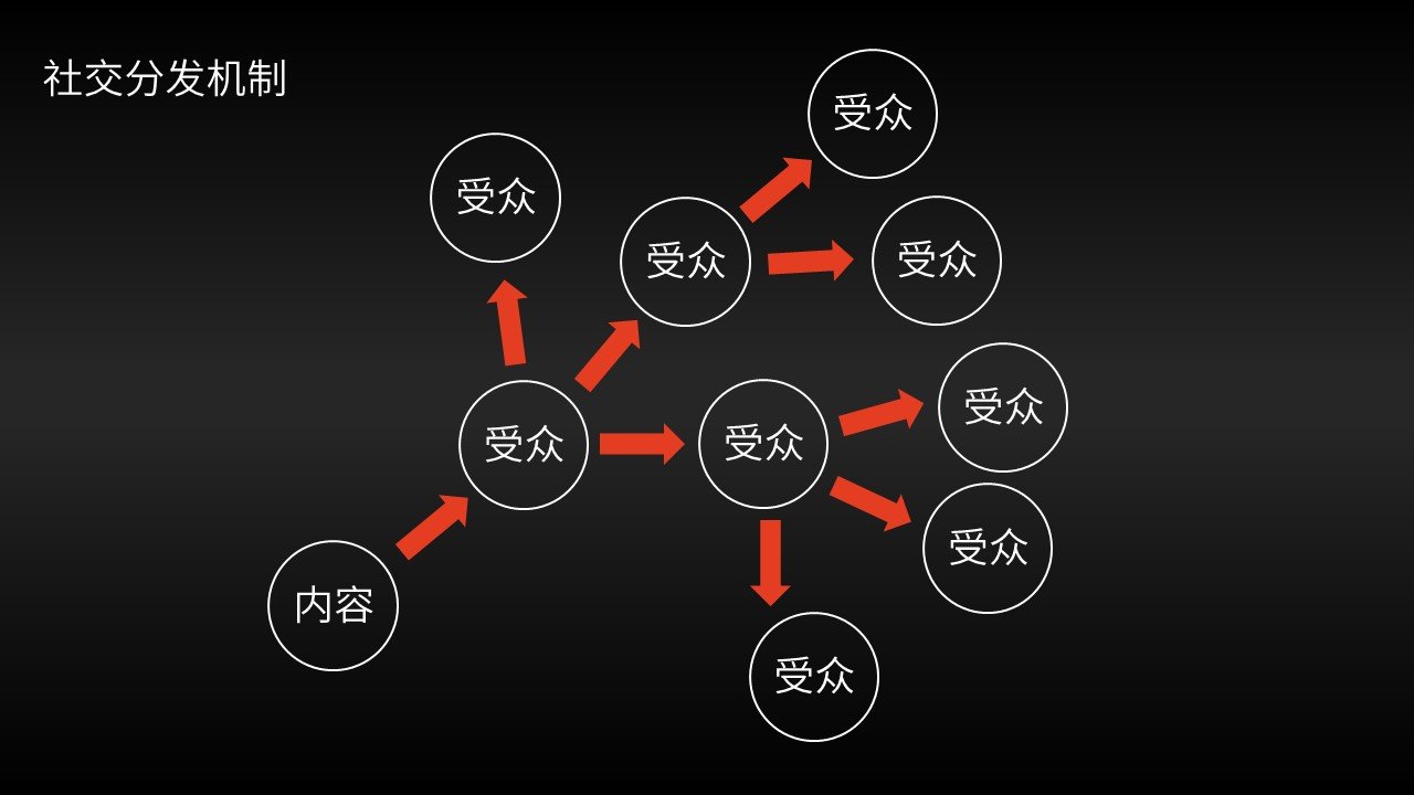 全营销：聚集三大媒体营销正能量_旅游营销媒体_自媒体营销