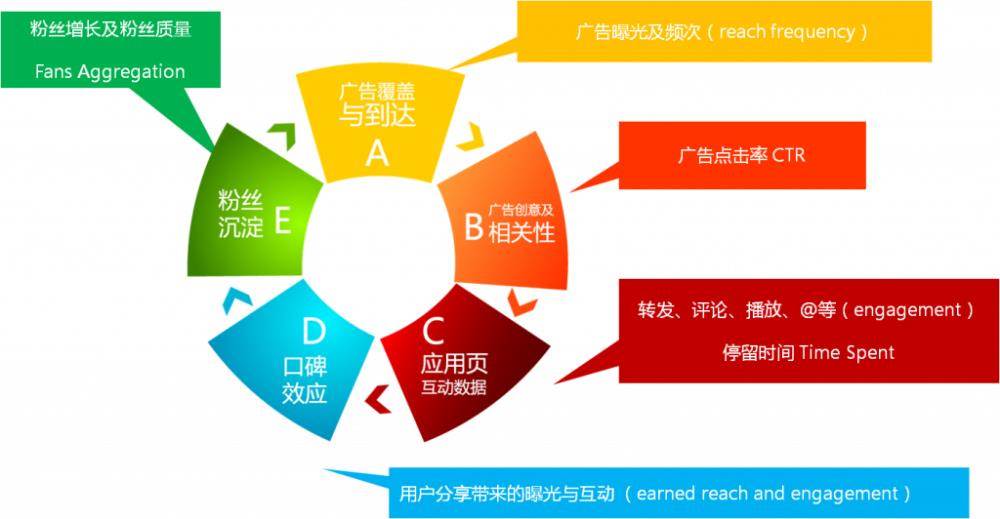 儿童摄影学习苹果做营销_营销底牌：营销企划案例解析_营销学习