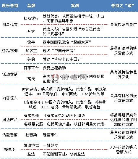 社交媒体营销 案例_经典营销案例_营销广告策划案例