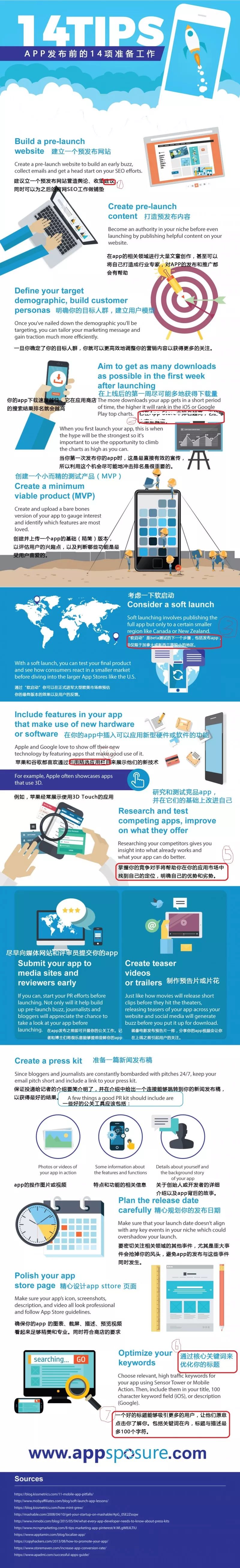 109个提高App下载量的营销策略(上)