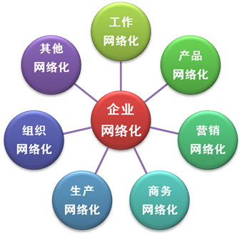 网络战:第五种作战形式 ——从网络化谈“互联网+”