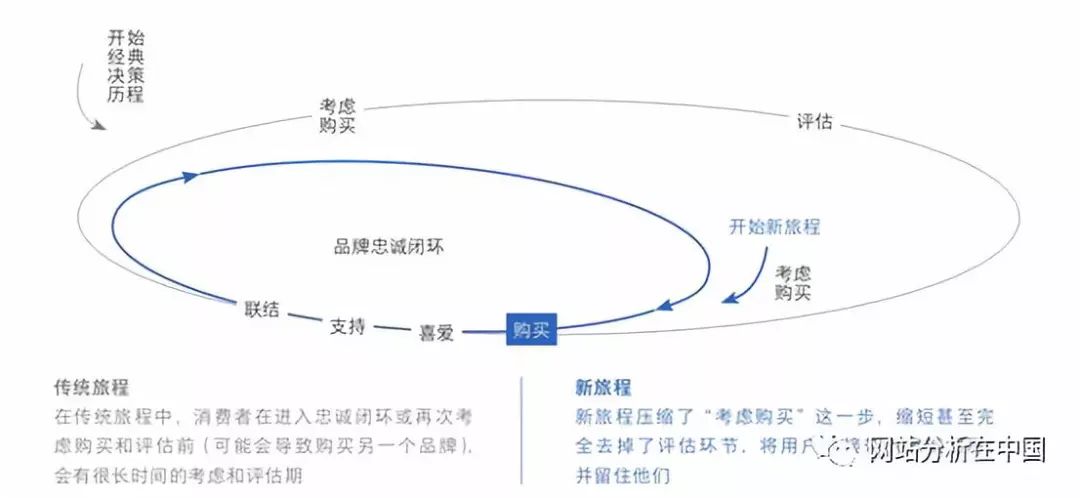 互联网营销和分析专用名词速览(2018年5月增补版,新增20个近一两年出现的新名词)