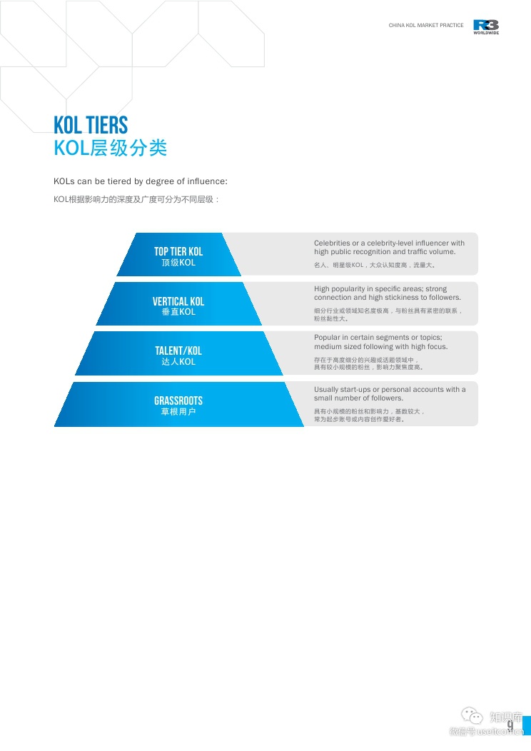 China KOL Market Practice WhitepaperPDF第008页--- useit.jpg