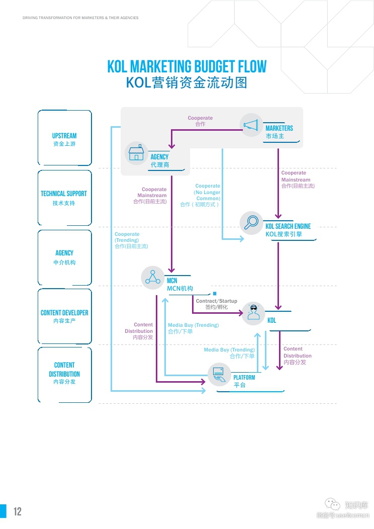China KOL Market Practice WhitepaperPDF第011页--- useit.jpg