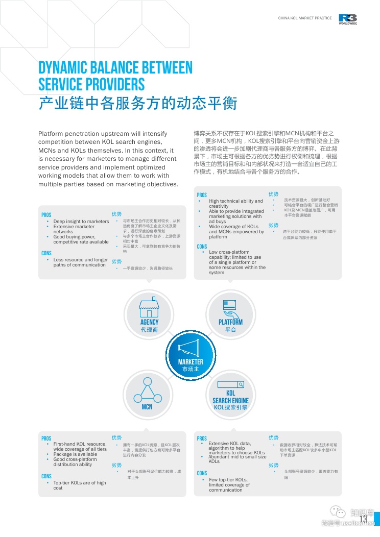 China KOL Market Practice WhitepaperPDF第012页--- useit.jpg