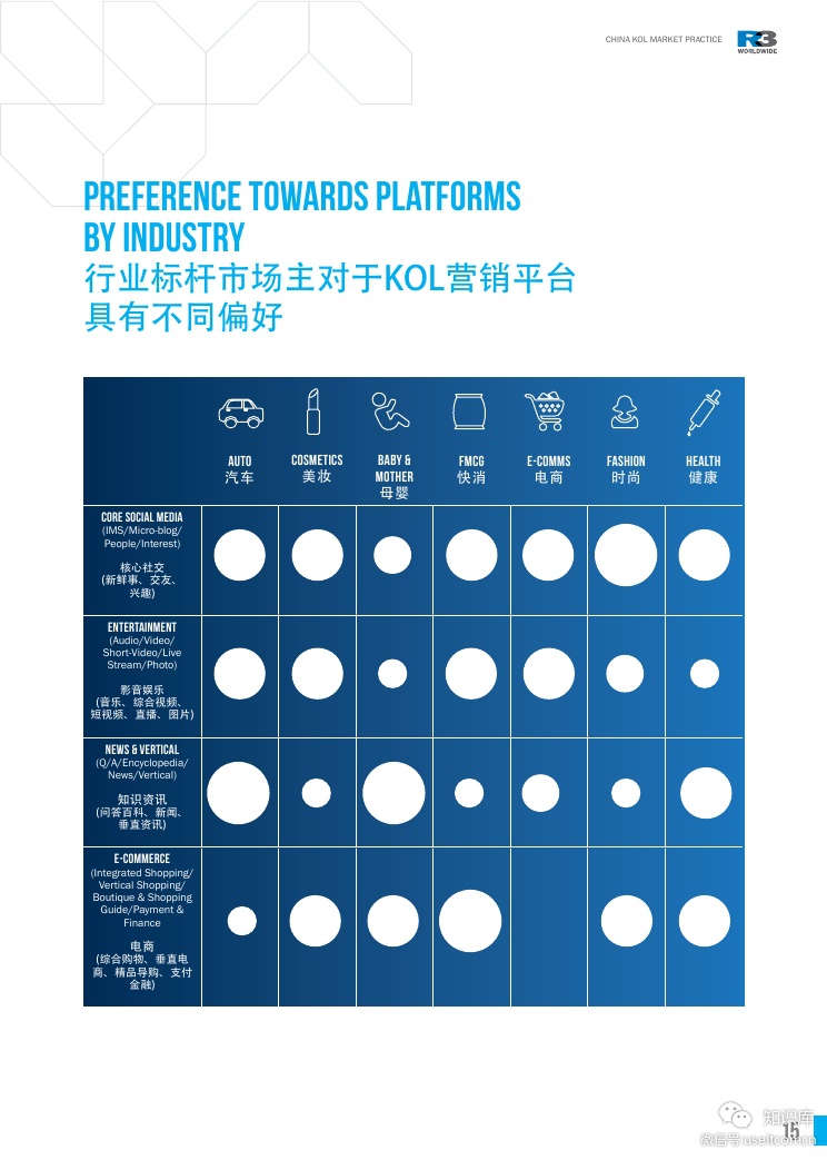 China KOL Market Practice WhitepaperPDF第014页--- useit.jpg