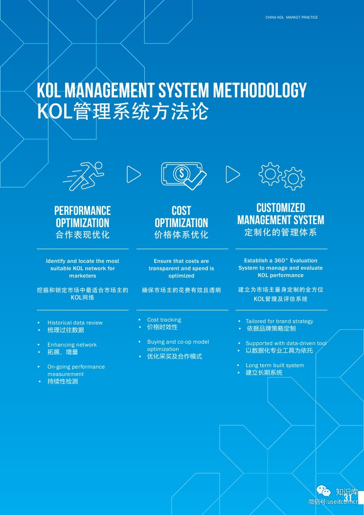 China KOL Market Practice WhitepaperPDF第030页--- useit.jpg