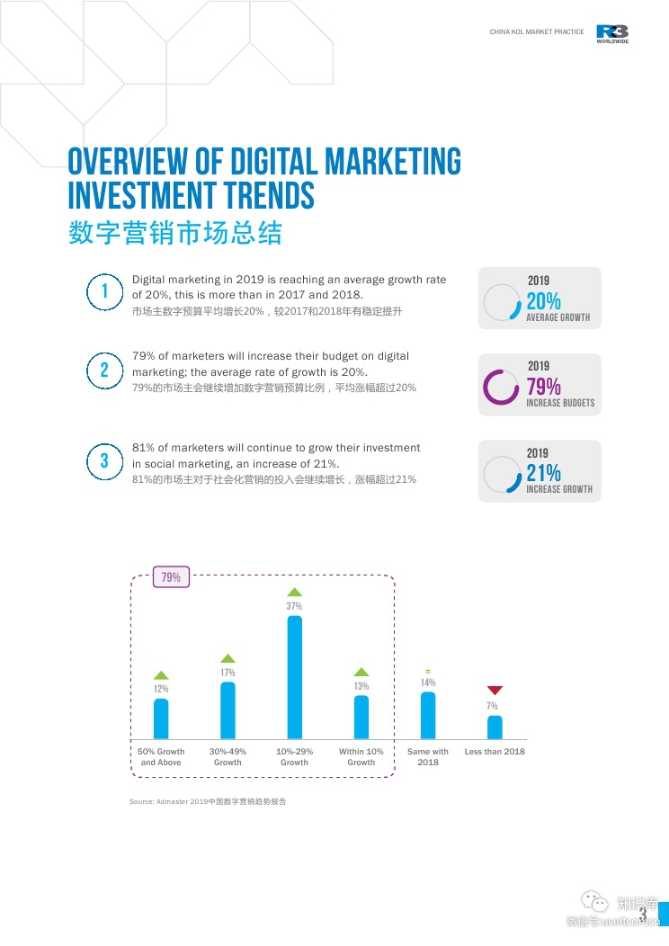 China KOL Market Practice WhitepaperPDF第002页--- useit.jpg