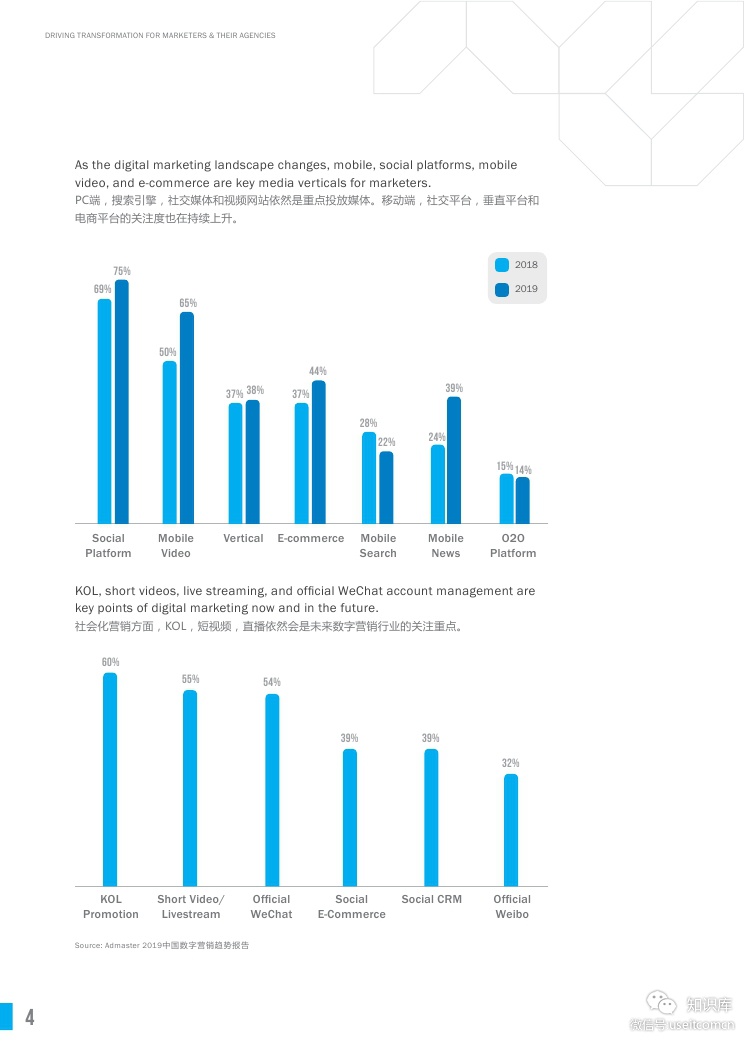 China KOL Market Practice WhitepaperPDF第003页--- useit.jpg