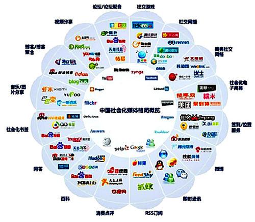 整合品牌传播+整合营销传播_什么是整合营销_整合微博和微信营销