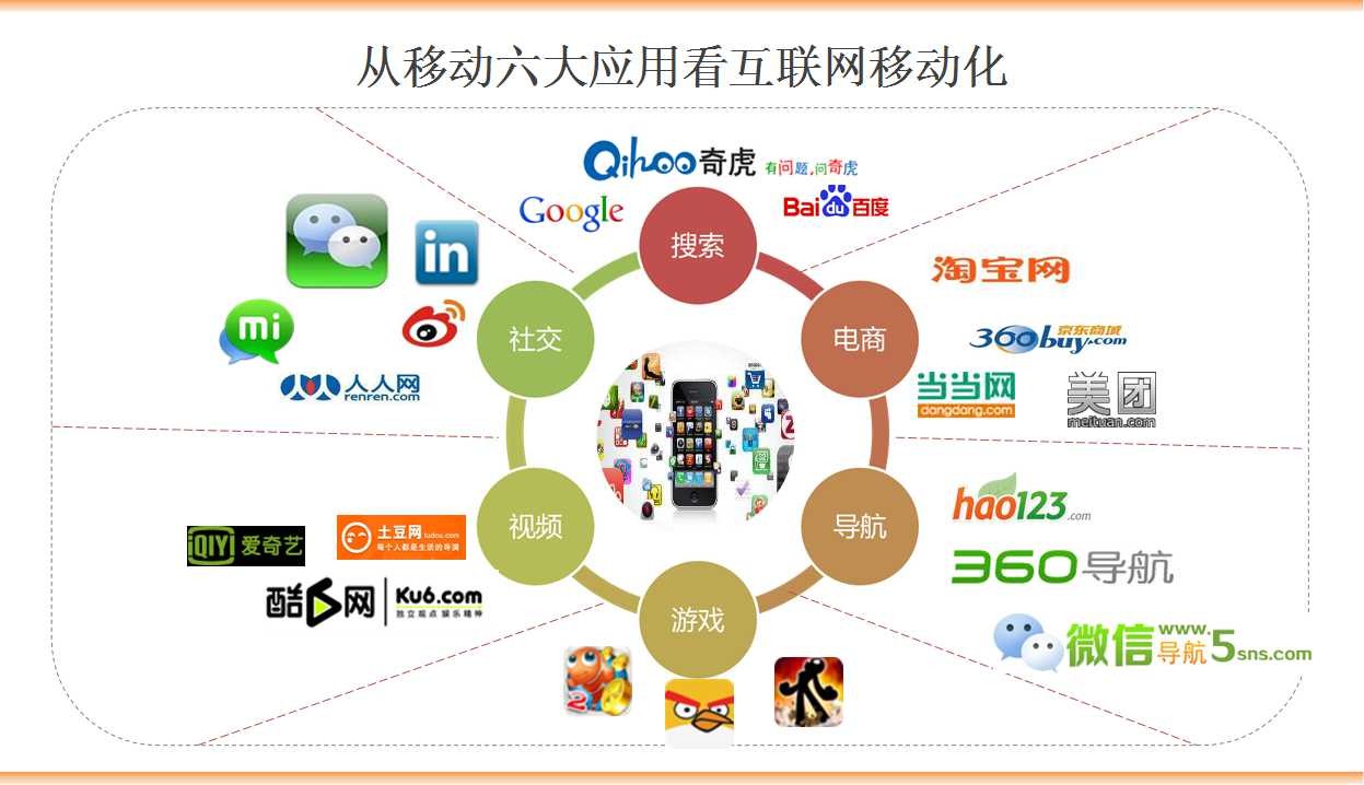 微信营销方案_微博营销和微信营销_酒店微信营销活动方案