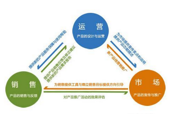 怎么用微信做营销_白雪世界历史掌故发现^^^微营销实战密码^^^微营销大全_如何做好微营销