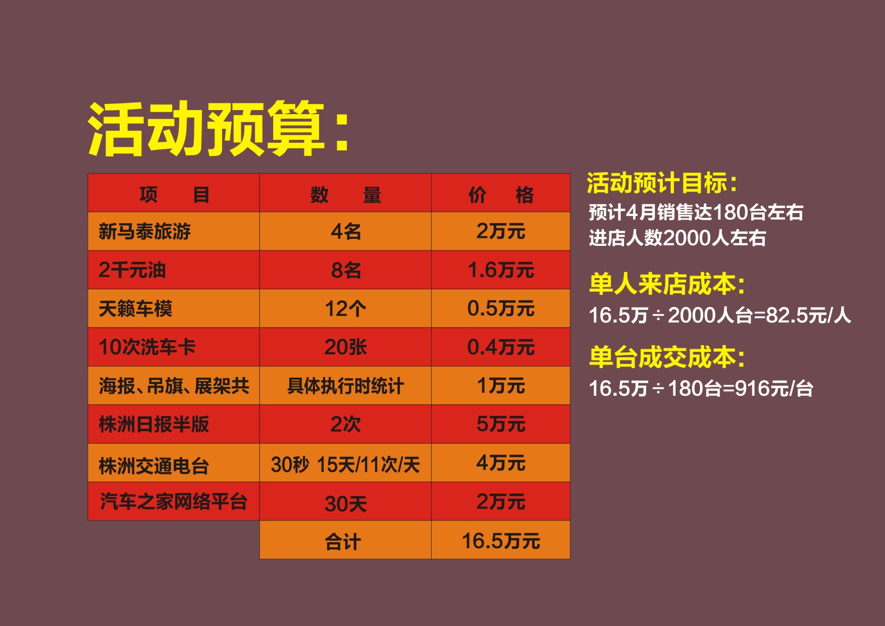 手机银行营销活动方案_营销活动方案_银行营销活动方案