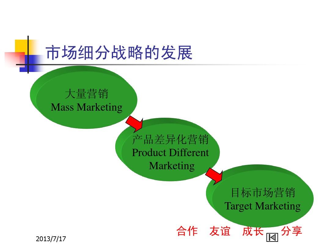 营销stp战略_营销战略_同济现代从产品力到营销力的战略转型案例分析答案