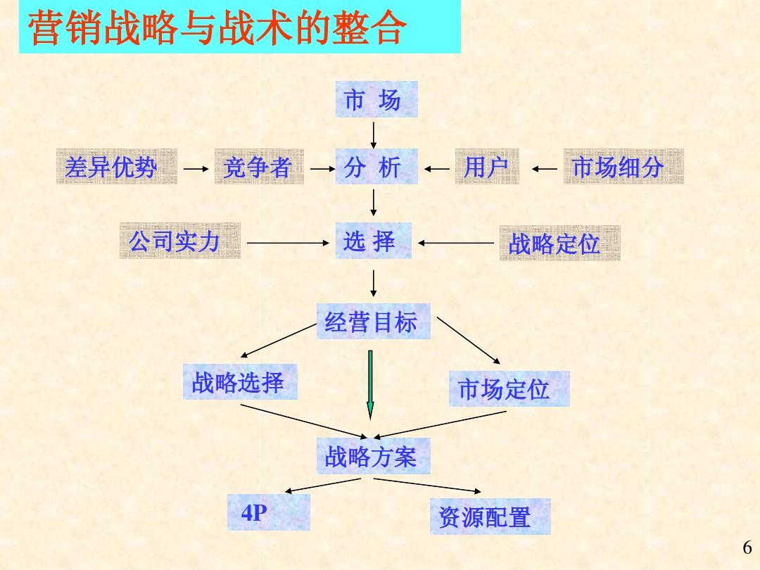 营销stp战略_营销战略_同济现代从产品力到营销力的战略转型案例分析答案