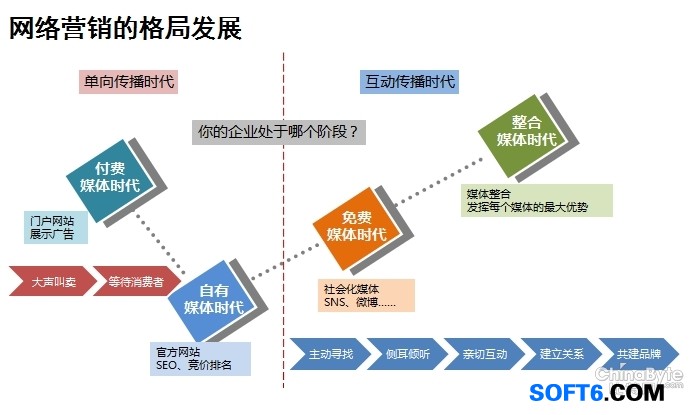 医院公关营销_网络营销公关_微博营销诺一网络公关,