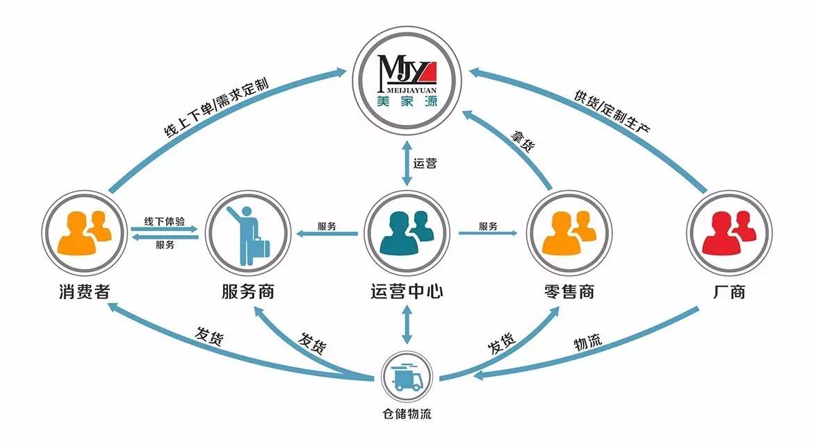 o2o营销模式都有哪些模式_营销模式_营销模式与经营模式