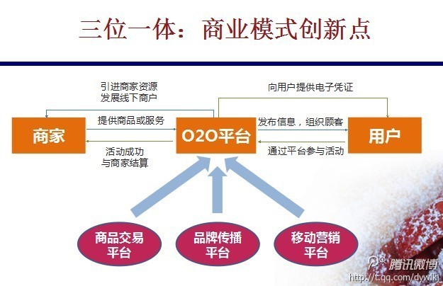 营销模式_o2o营销模式都有哪些模式_营销模式与经营模式