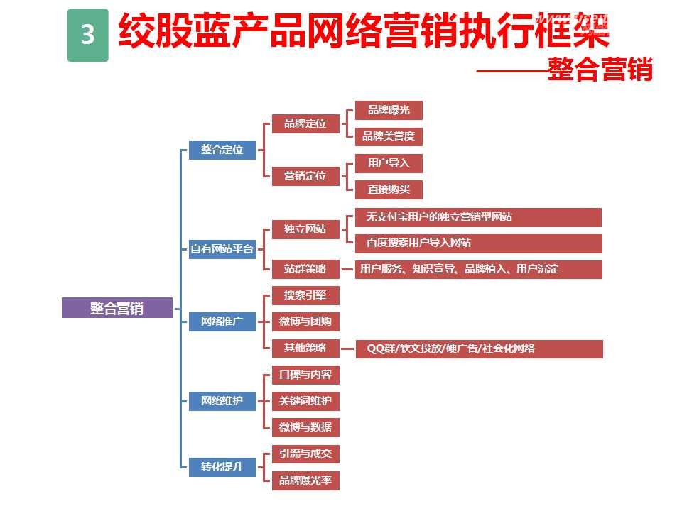 销售策略_策略销售 黑曼_木托盘销售的策略