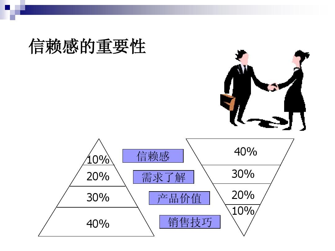 策略销售 黑曼_销售策略_销售谈判技巧和策略