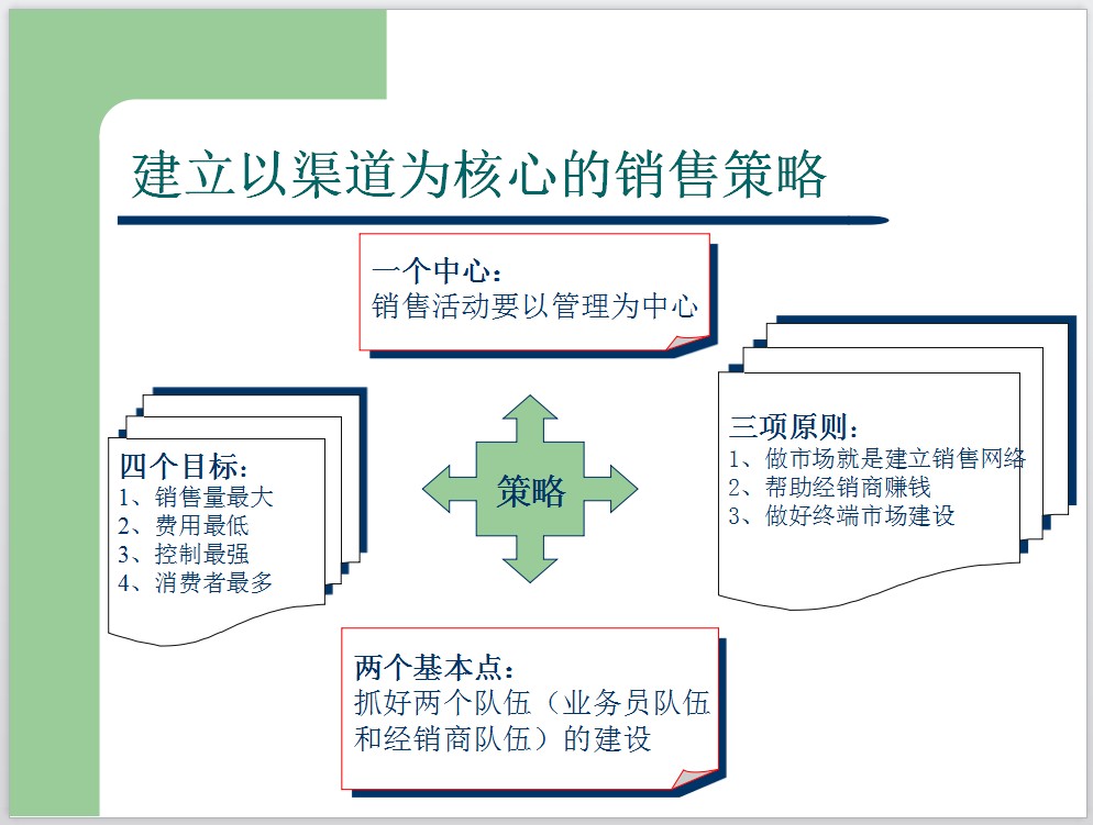 策略销售 黑曼_销售谈判技巧和策略_销售策略