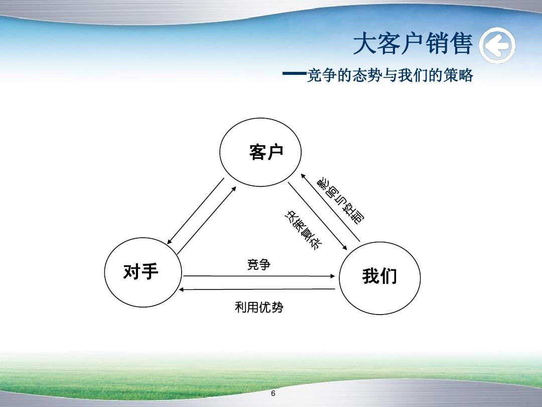 策略销售 黑曼_销售谈判技巧和策略_销售策略