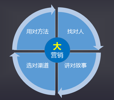 什么是自媒体营销_新媒体营销方式_新媒体营销模式