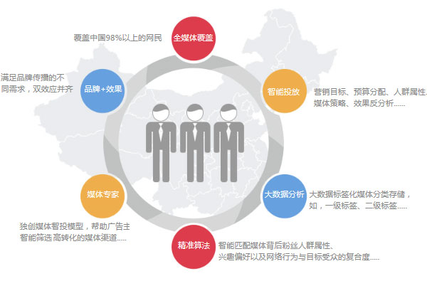 新媒体营销方式_新媒体营销模式_什么是自媒体营销