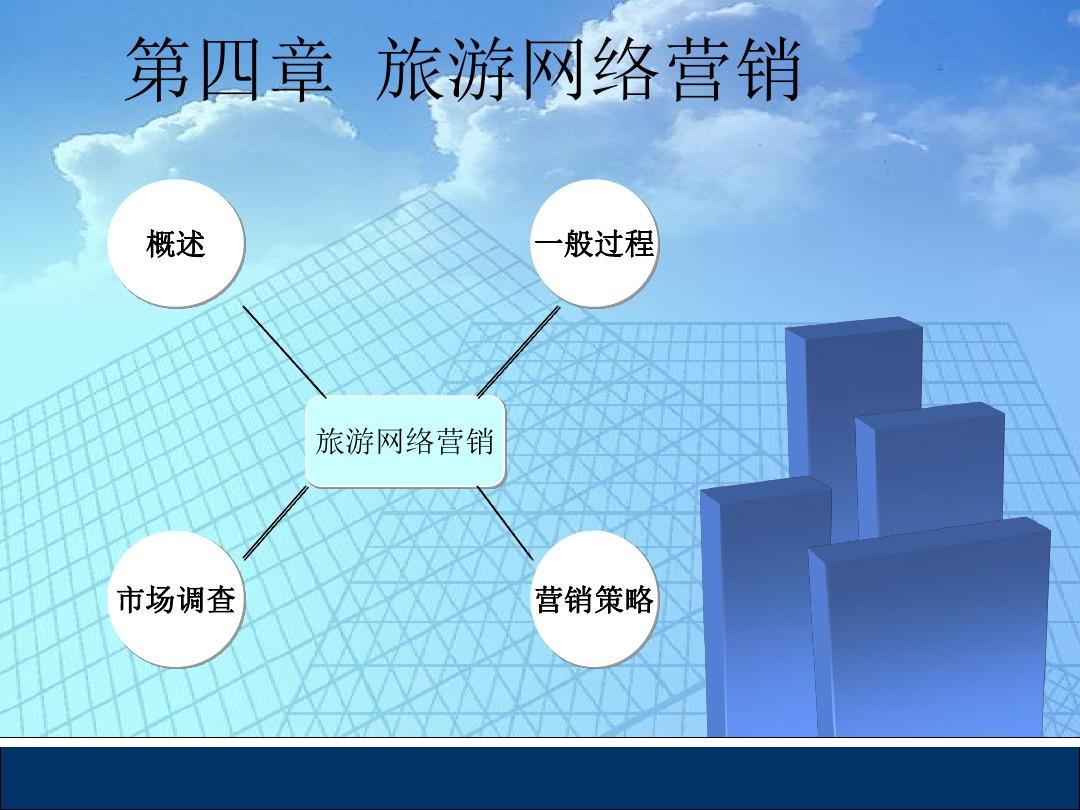 网络社区营销_旅游网络营销_旅游营销媒体