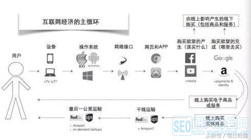 整合营销推广策略——新媒体时代营销