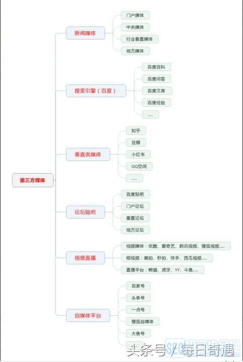 整合营销推广策略——新媒体时代营销