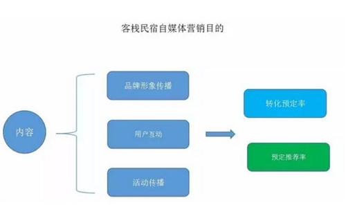 怎样做营销推广_邮件推广营销_淘宝网开店seo·推广·营销·爆款·实战200招