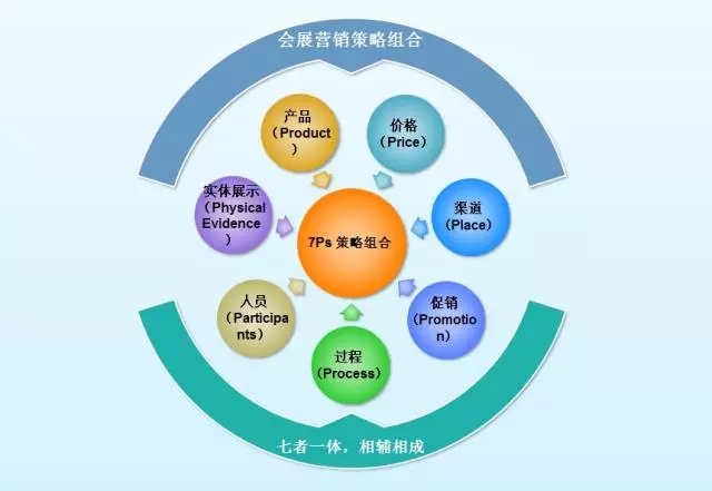 简述网路营销加个策略_营销策略_营销 服务策略