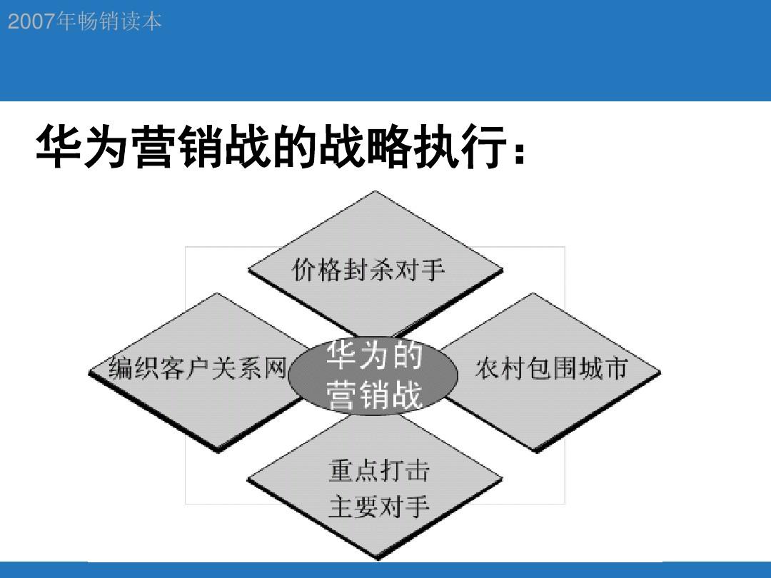 营销策略_简述网路营销加个策略_营销 服务策略