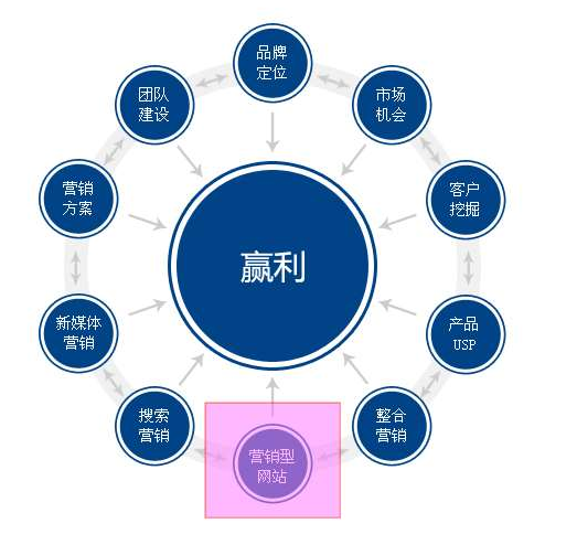 网络口碑营销_山西网络营销_网络对存款营销影响