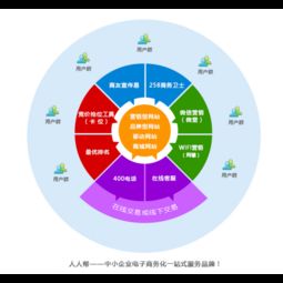 网络口碑营销_开展网络时代的存款营销_河北网络营销