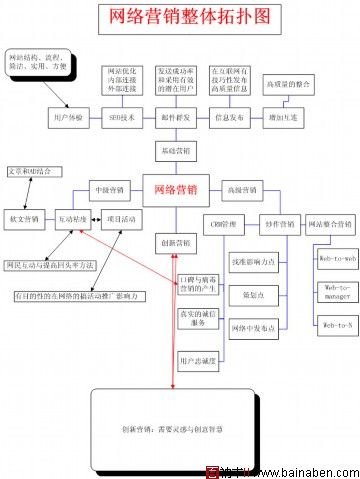 服装网络营销方案_营销奖励方案_服装网络营销策划方案