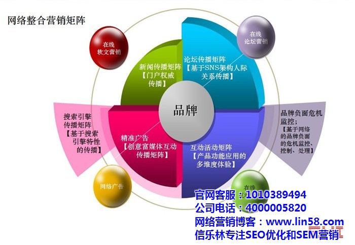 服装网络营销方案_服装网络营销策划方案_营销奖励方案