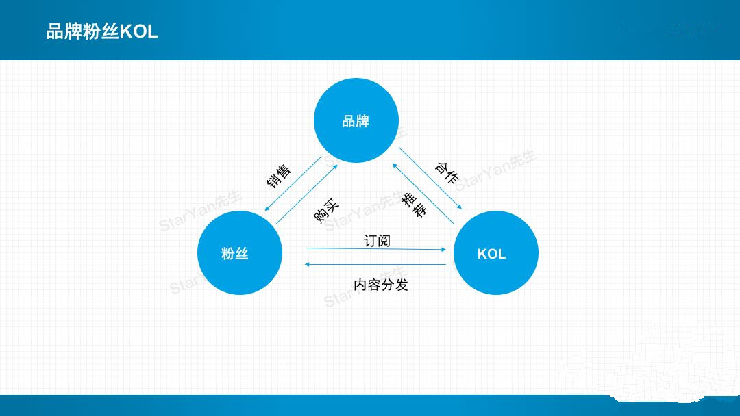 什么是kol_kol营销_kol大号