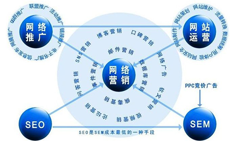 长春网络营销_开展网络时代的存款营销_178网络营销网站营销软件