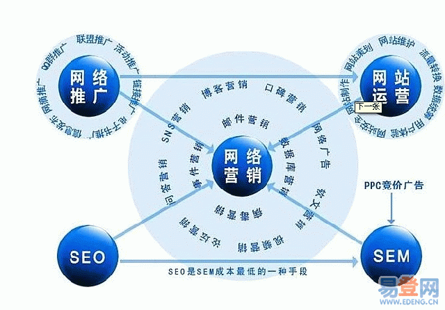 网络时代的存款营销_网络营销怎么做_网络视觉营销