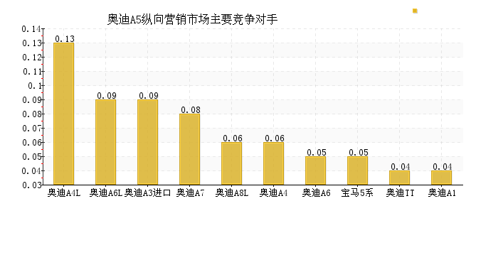 网络社区营销_178网络营销网站营销软件_a5网络营销