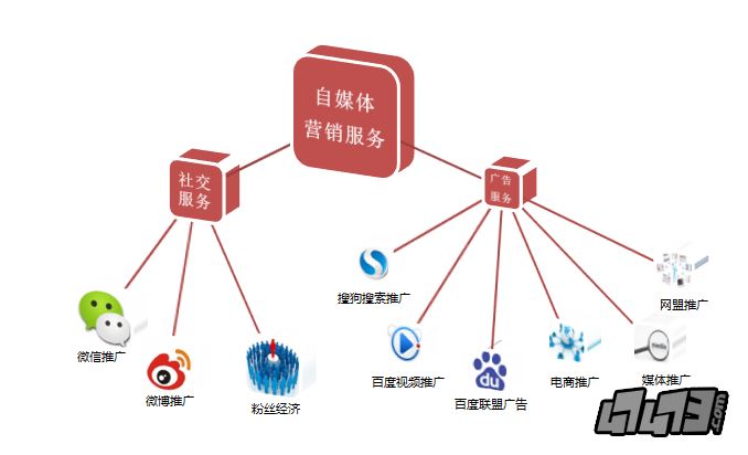 新媒体营销_自媒体营销平台_全营销：聚集三大媒体营销正能量