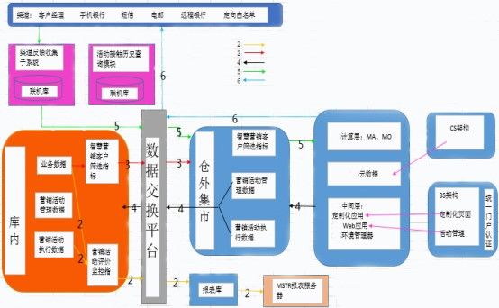 【案例】索信达数据:银行业智慧营销平台,零售之王的凤凰涅槃之路