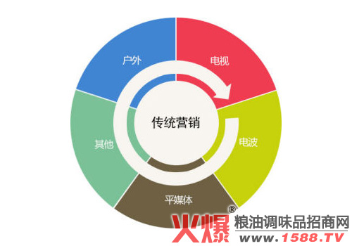 小米 网络 营销 神话_金牌网络营销_网络视觉营销