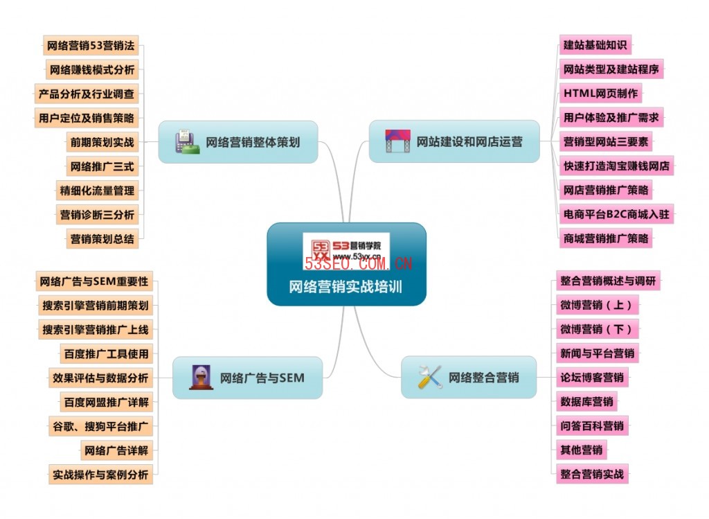 汽车网络营销论文_汽车网络营销策略论文_女鞋创业营销论文