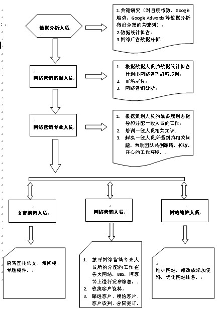 汽车网络营销论文_女鞋创业营销论文_汽车网络营销策略论文