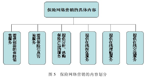 女鞋创业营销论文_汽车网络营销论文_汽车网络营销策略论文