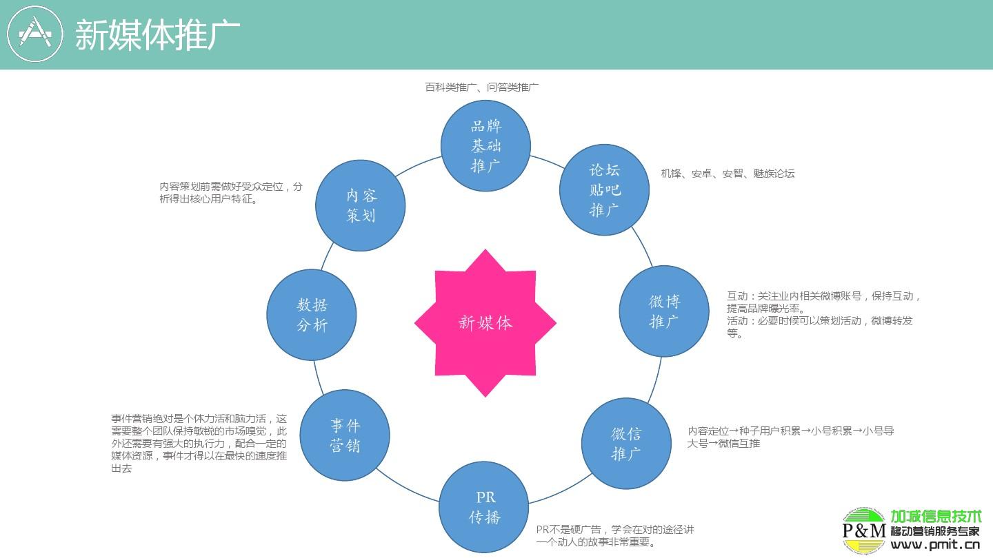 新媒体运营是做什么的_汽车行业 新媒体运营行业_新媒体运营推广