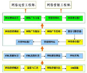 营销 渠道 分销_渠道网络_网络营销渠道有哪些